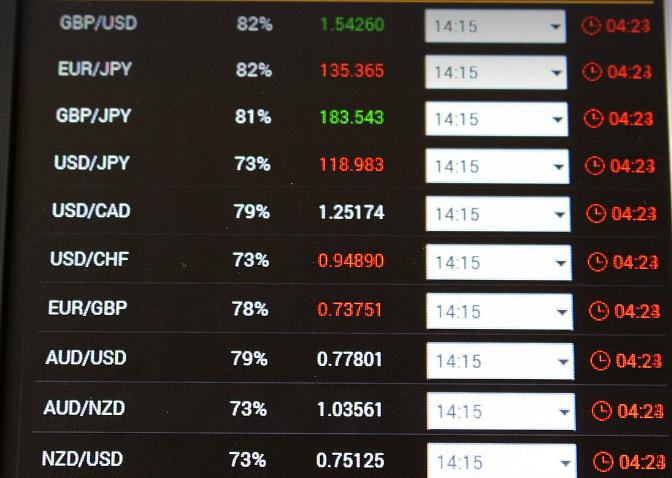 EURUSD 2023/1/11